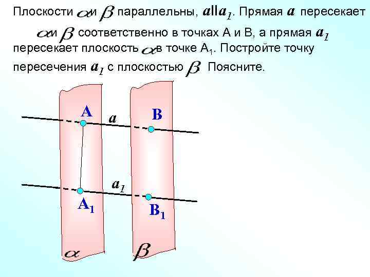 Параллельные плоскости a и b пересекают. Прямые параллель параллельно плоскости. Параллельную плоскости и пересекающую точку. Параллельные а и б прямые пересекают одну из плоскостей. Параллельные прямые а и б пересекают одну из параллельных плоскостей.