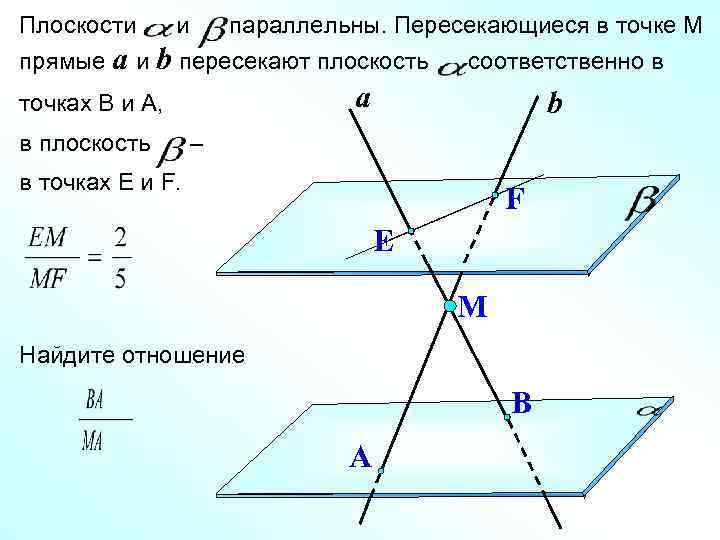 Плоскости  и  параллельны. Пересекающиеся в точке М прямые a и b пересекают