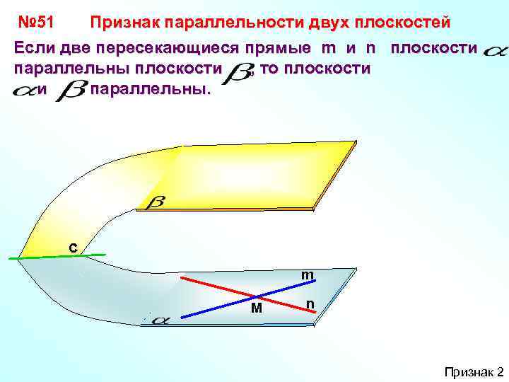 № 51 Признак параллельности двух плоскостей Если две пересекающиеся прямые m и n плоскости
