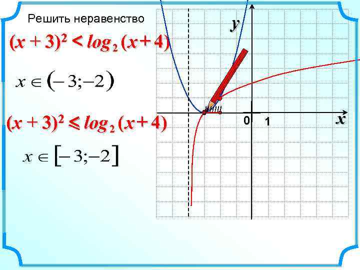   Решить неравенство   y (x + 3)2 < log 2 (