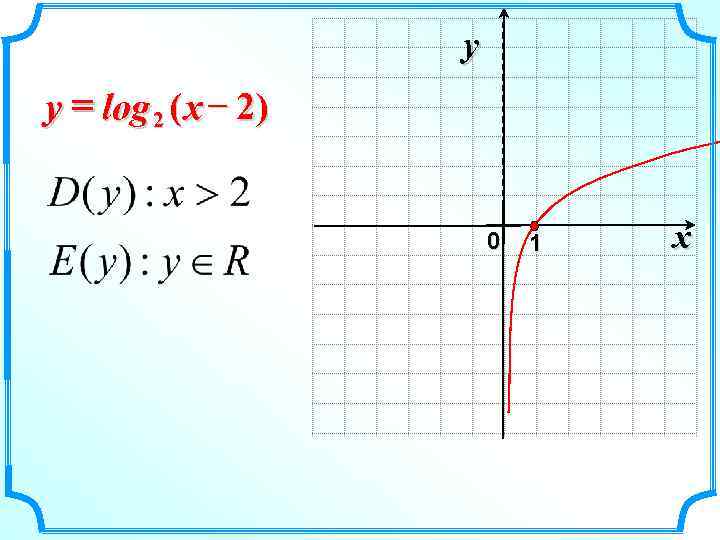      y y = log 2 ( x – 2)