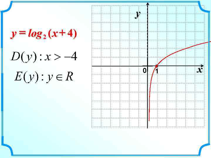      y y = log 2 ( x + 4)