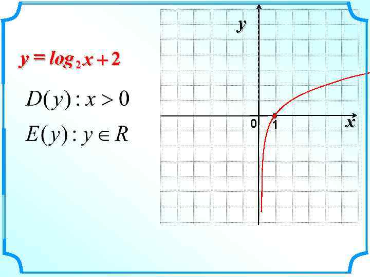    y y = log 2 x + 2   