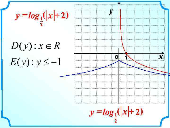       y y = log 1( x + 2