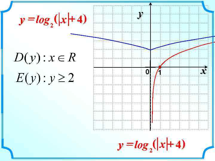       y y = log 2 ( x +