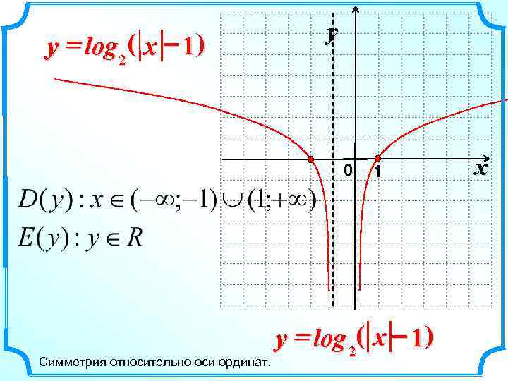     y y = log 2 ( x – 1 )