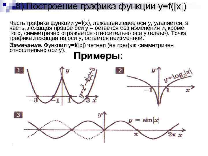  8) Построение графика функции y=f(|x|) Часть графика функции y=f(x), лежащая левее оси y,
