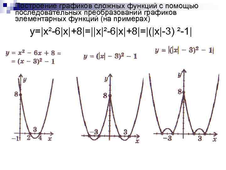 Построение графиков сложных функций с помощью последовательных преобразований графиков элементарных функций (на примерах) 