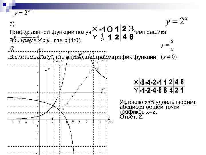 а) График данной функции получается построением графика В системе x’o’y’, где o’(1; 0). б)