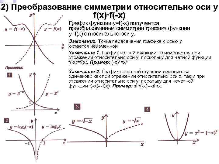 2) Преобразование симметрии относительно оси y     f(x) f(-x)  