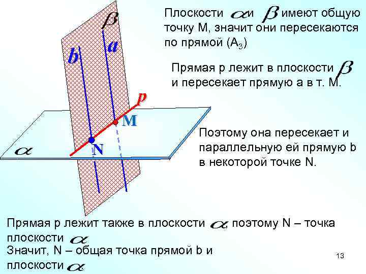      Плоскости и  имеют общую    