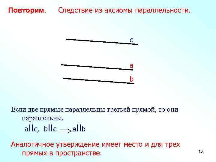 Повторим.   Следствие из аксиомы параллельности.       с
