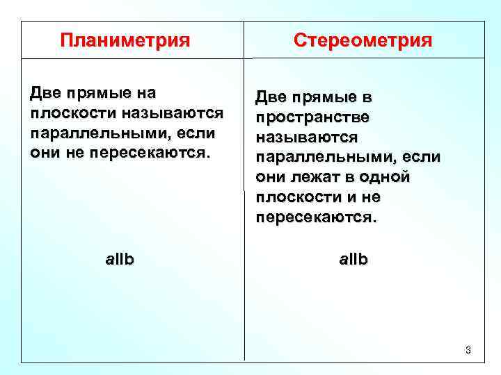   Планиметрия  Стереометрия Две прямые на   Две прямые в плоскости