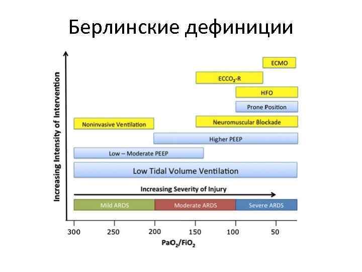 Берлинские дефиниции Берлинские дефиниции