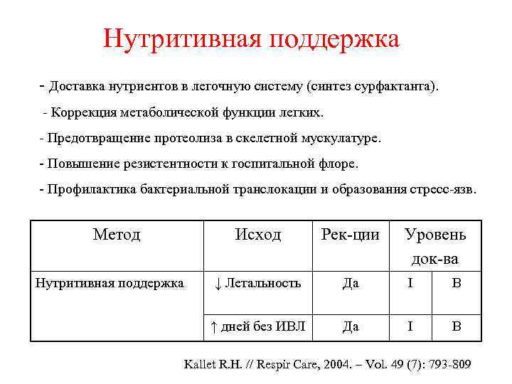 Нутритивная поддержка - Доставка нутриентов в легочную систему (синтез сурфактанта). Нутритивная поддержка - Доставка нутриентов в легочную систему (синтез сурфактанта).