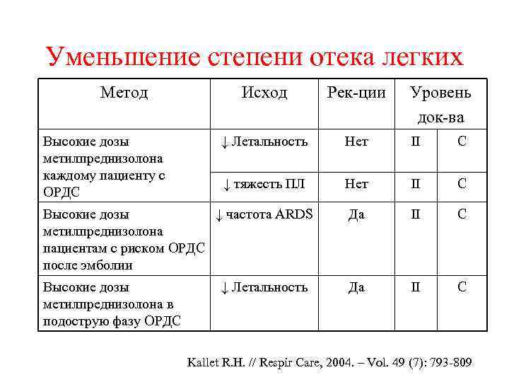 Степени отеков