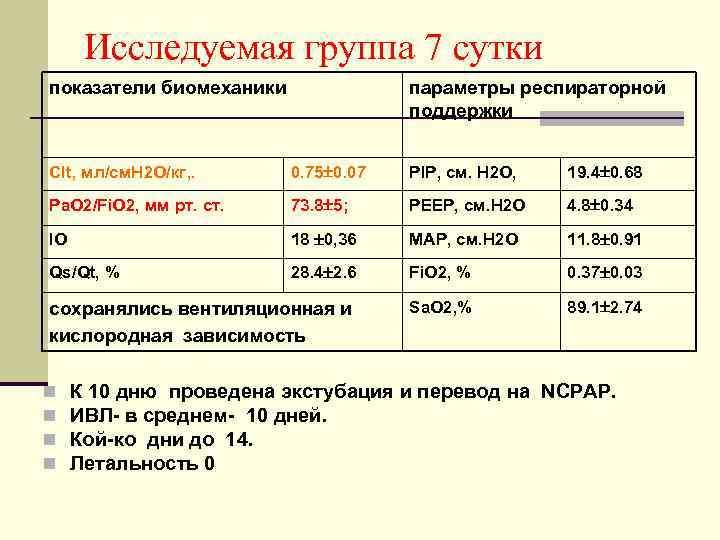  Исследуемая группа 7 сутки показатели биомеханики    параметры респираторной  