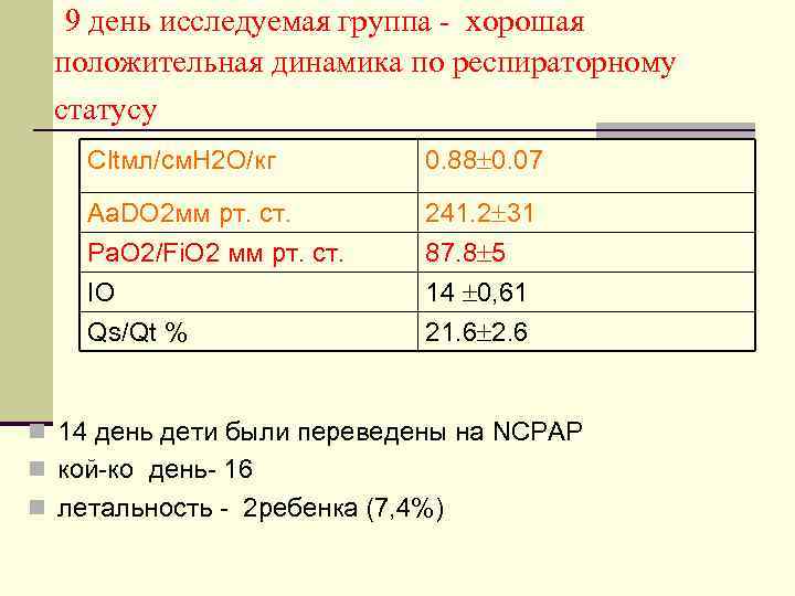  9 день исследуемая группа - хорошая  положительная динамика по респираторному 