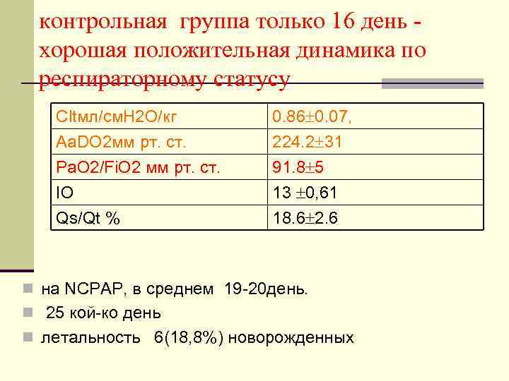  контрольная группа только 16 день - хорошая положительная динамика по респираторному статусу 