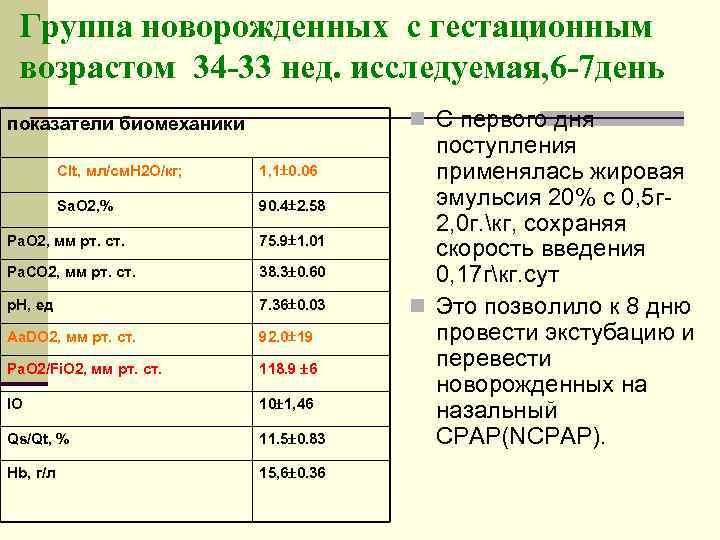  Группа новорожденных с гестационным возрастом 34 -33 нед. исследуемая, 6 -7 день показатели