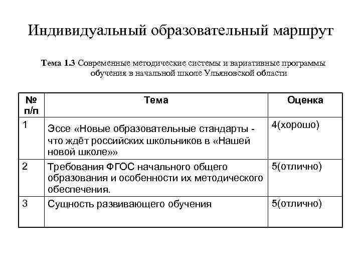  Индивидуальный образовательный маршрут  Тема 1. 3 Современные методические системы и вариативные программы