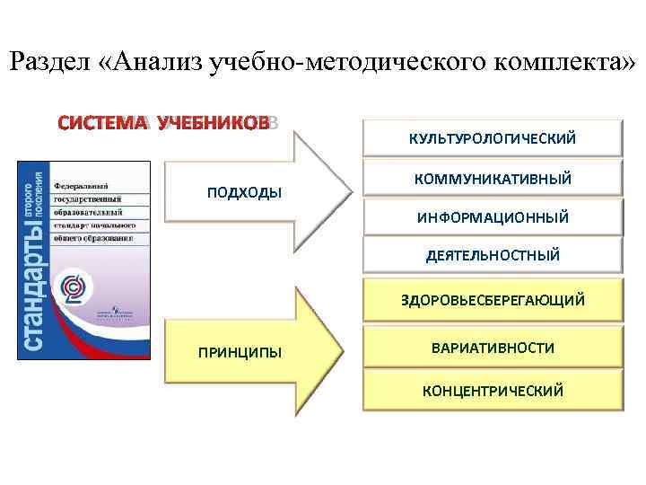 Раздел «Анализ учебно-методического комплекта» СИСТЕМА УЧЕБНИКОВ     КУЛЬТУРОЛОГИЧЕСКИЙ   