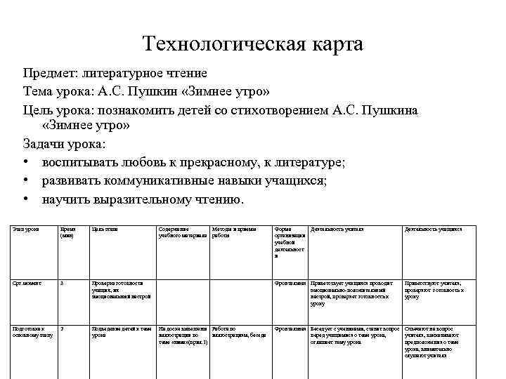      Технологическая карта Предмет: литературное чтение  Тема урока: А.