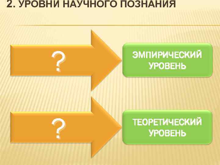 2. УРОВНИ НАУЧНОГО ПОЗНАНИЯ  ?   ЭМПИРИЧЕСКИЙ    УРОВЕНЬ 