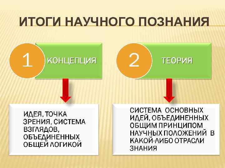 ИТОГИ НАУЧНОГО ПОЗНАНИЯ 