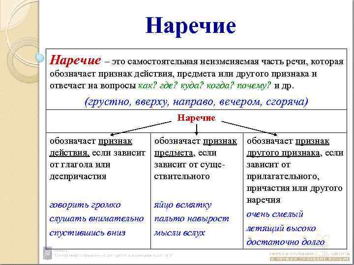     Наречие – это самостоятельная неизменяемая часть речи, которая обозначает