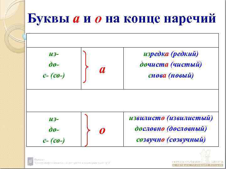 Гласные в наречиях