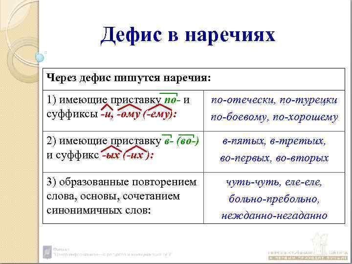 Через пишутся наречия. Когда наречия пишутся через дефис. Дефис в наречиях. Дефис в наречиях таблица. Наречие пишется через дефис.