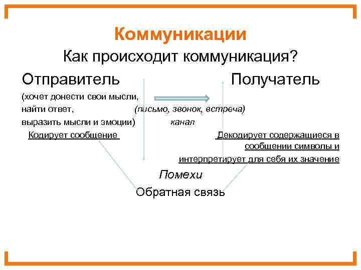 Общение осуществляется