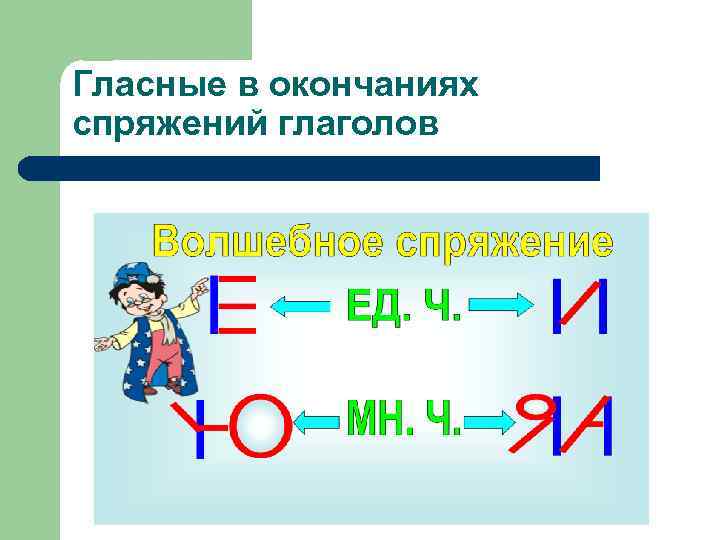 Гласные в окончаниях спряжений глаголов 