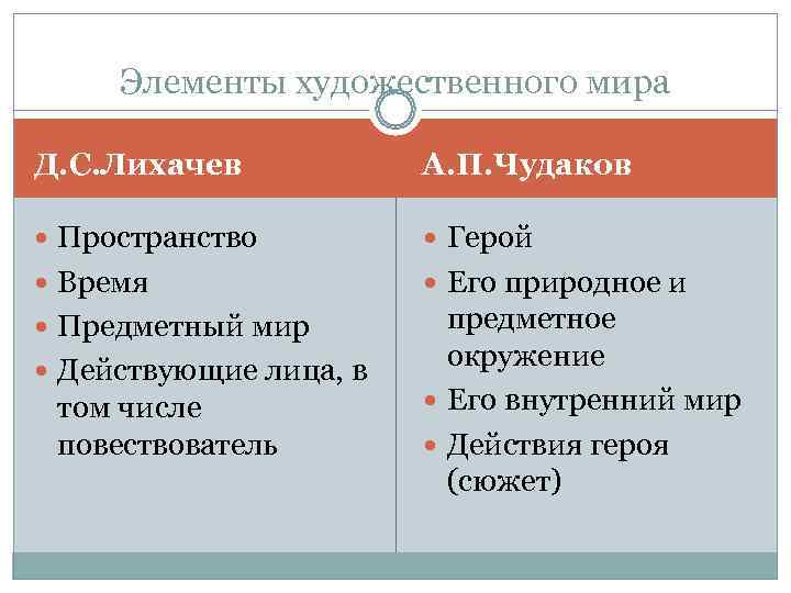 Элементы художественного мира Д. С. Лихачев А. П. Чудаков Пространство Элементы художественного мира Д. С. Лихачев А. П. Чудаков Пространство