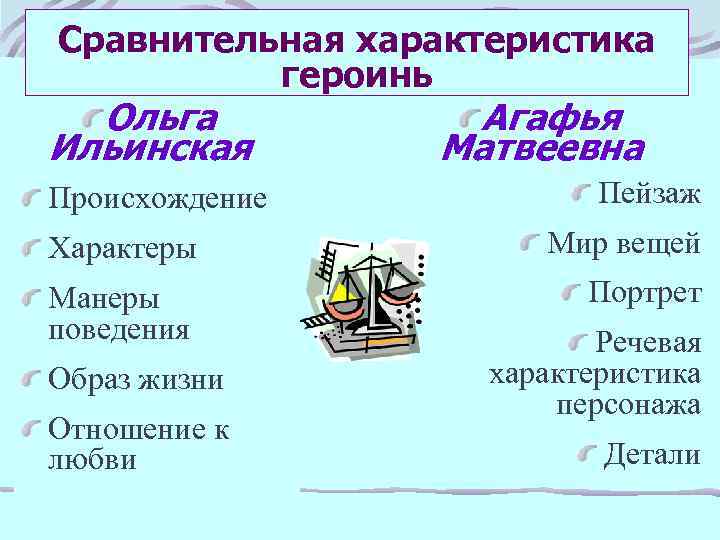 Сравнительная характеристика  героинь  Ольга  Агафья Ильинская  Матвеевна Происхождение  