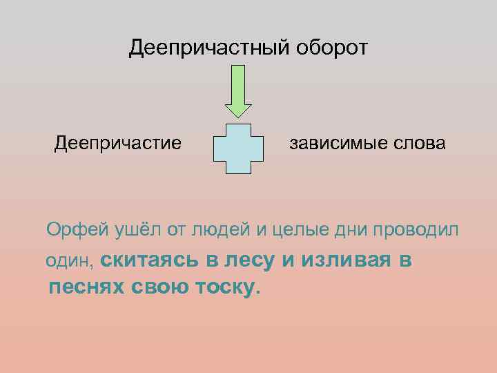  Деепричастный оборот  Деепричастие  зависимые слова  Орфей ушёл от людей
