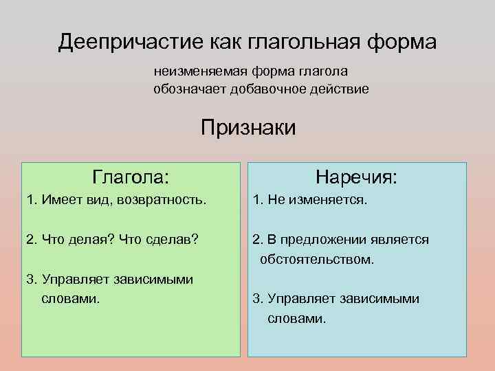   Деепричастие как глагольная форма    неизменяемая форма глагола  