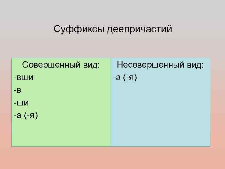   Суффиксы деепричастий Совершенный вид: Несовершенный вид: -вши   -а (-я) -в