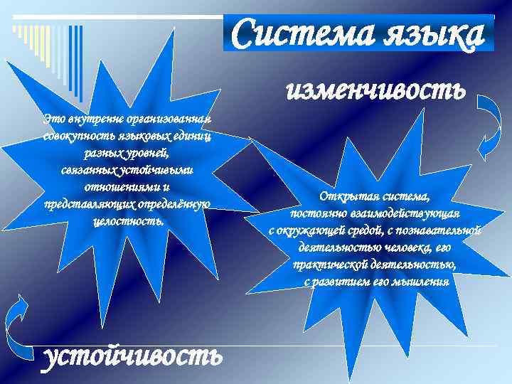       Система языка      изменчивость
