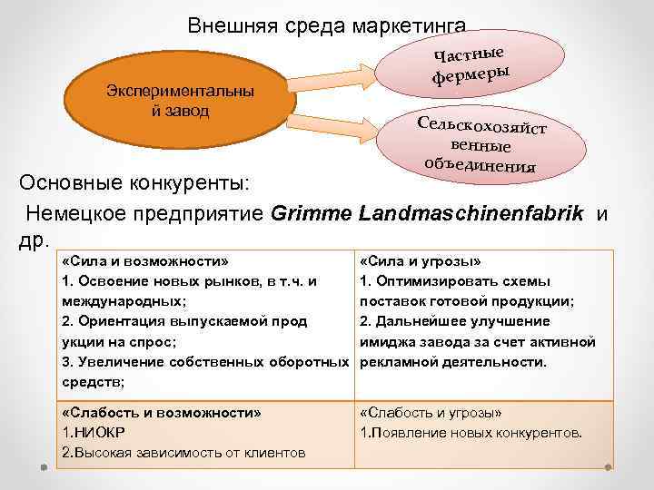     Внешняя среда маркетинга     Частные  