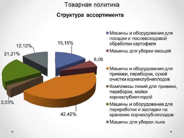 Товарная политика. Структура товарной политики. Анализ товарной политики предприятия. Структура товарной политики предприятия. Товарная политика политика.