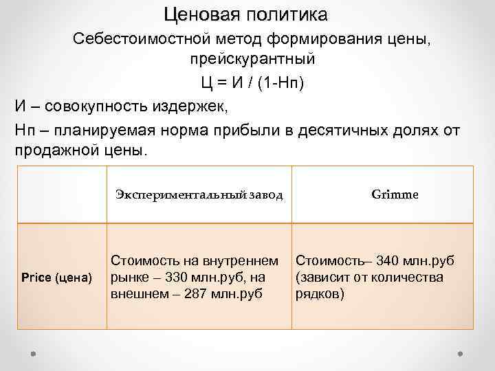 Ценовая политика диванов аккордеон