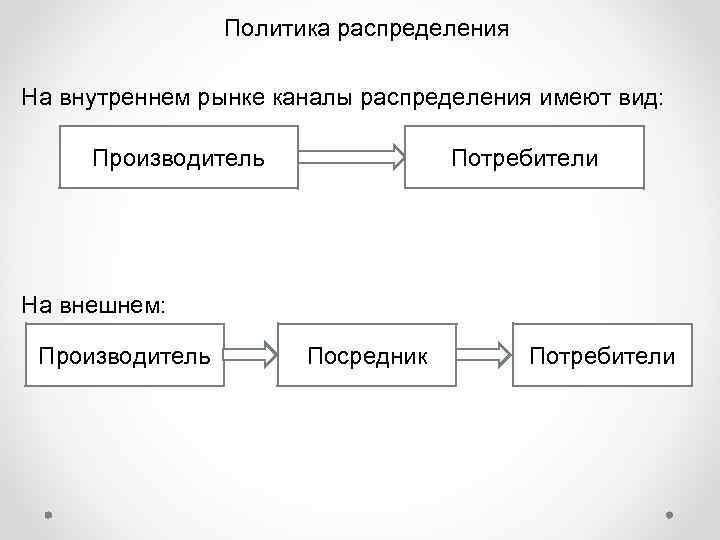 Презентация политика распределения