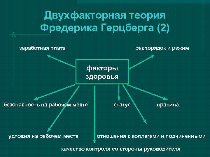   Двухфакторная теория   Фредерика Герцберга (2) заработная плата   