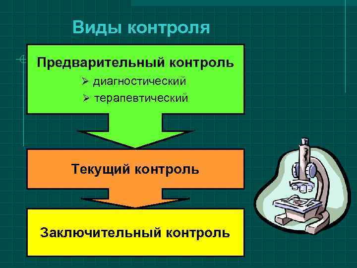   Виды контроля Предварительный контроль Ø диагностический  Ø терапевтический   Текущий
