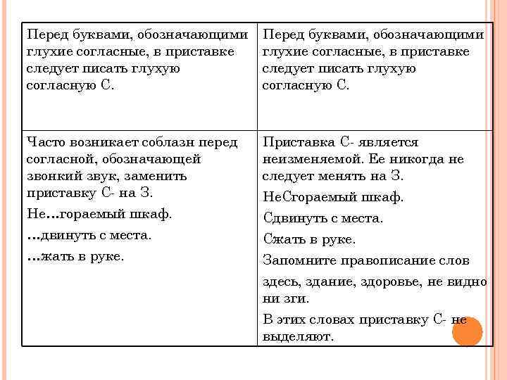 На конце приставки перед буквой обозначающей глухой