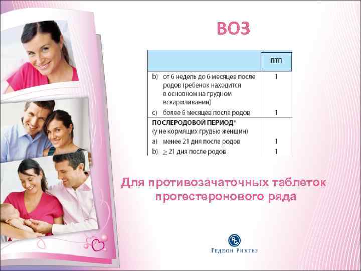 ВОЗ Для противозачаточных таблеток прогестеронового ряда ВОЗ Для противозачаточных таблеток прогестеронового ряда