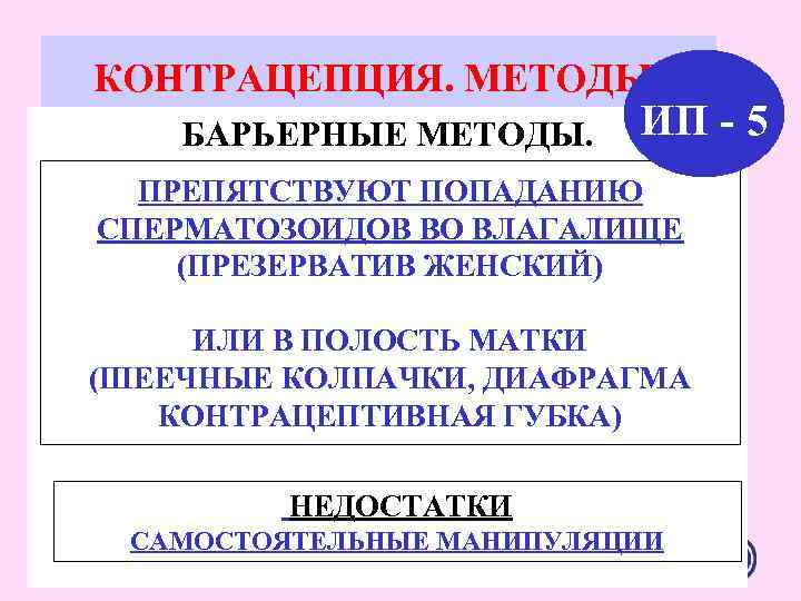 КОНТРАЦЕПЦИЯ. МЕТОДЫ. БАРЬЕРНЫЕ МЕТОДЫ. ИП - 5 ПРЕПЯТСТВУЮТ ПОПАДАНИЮ СПЕРМАТОЗОИДОВ ВО ВЛАГАЛИЩЕ (ПРЕЗЕРВАТИВ КОНТРАЦЕПЦИЯ. МЕТОДЫ. БАРЬЕРНЫЕ МЕТОДЫ. ИП - 5 ПРЕПЯТСТВУЮТ ПОПАДАНИЮ СПЕРМАТОЗОИДОВ ВО ВЛАГАЛИЩЕ (ПРЕЗЕРВАТИВ