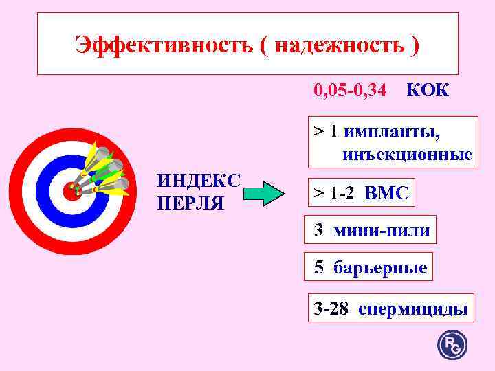 Эффективность ( надежность ) 0, 05 -0, 34 КОК Эффективность ( надежность ) 0, 05 -0, 34 КОК